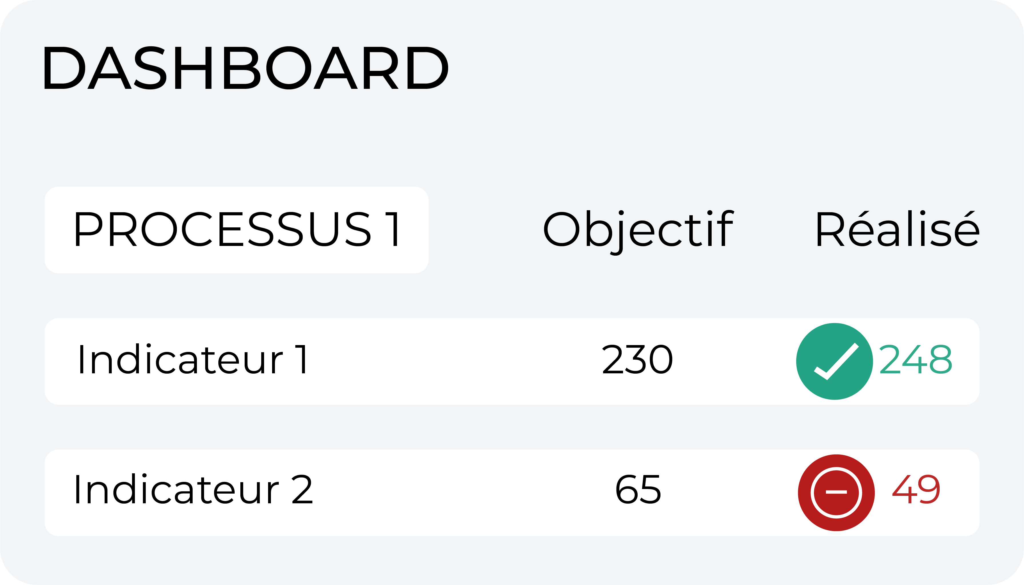 ABCKPI-Tableau de bord