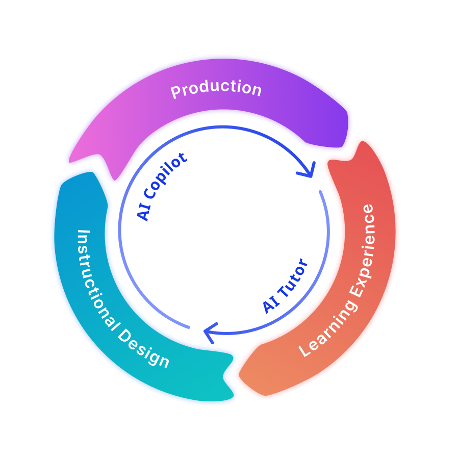 edtake - Captura de tela 2
