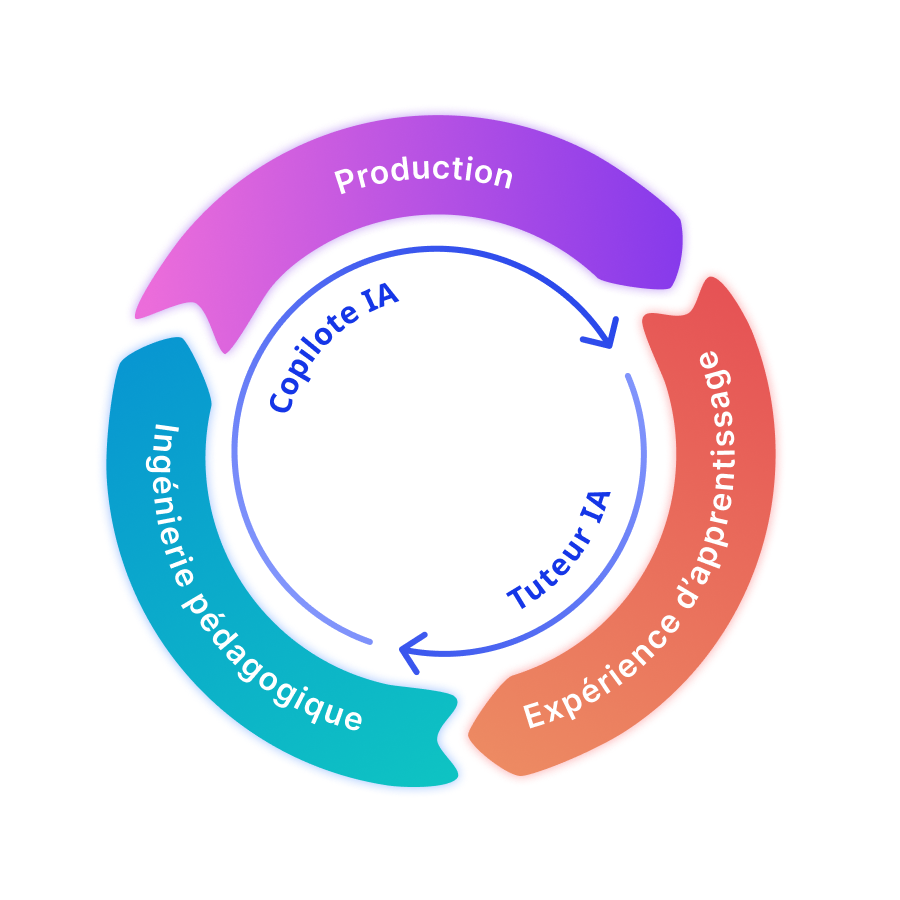 edtake - Capture d'écran 2