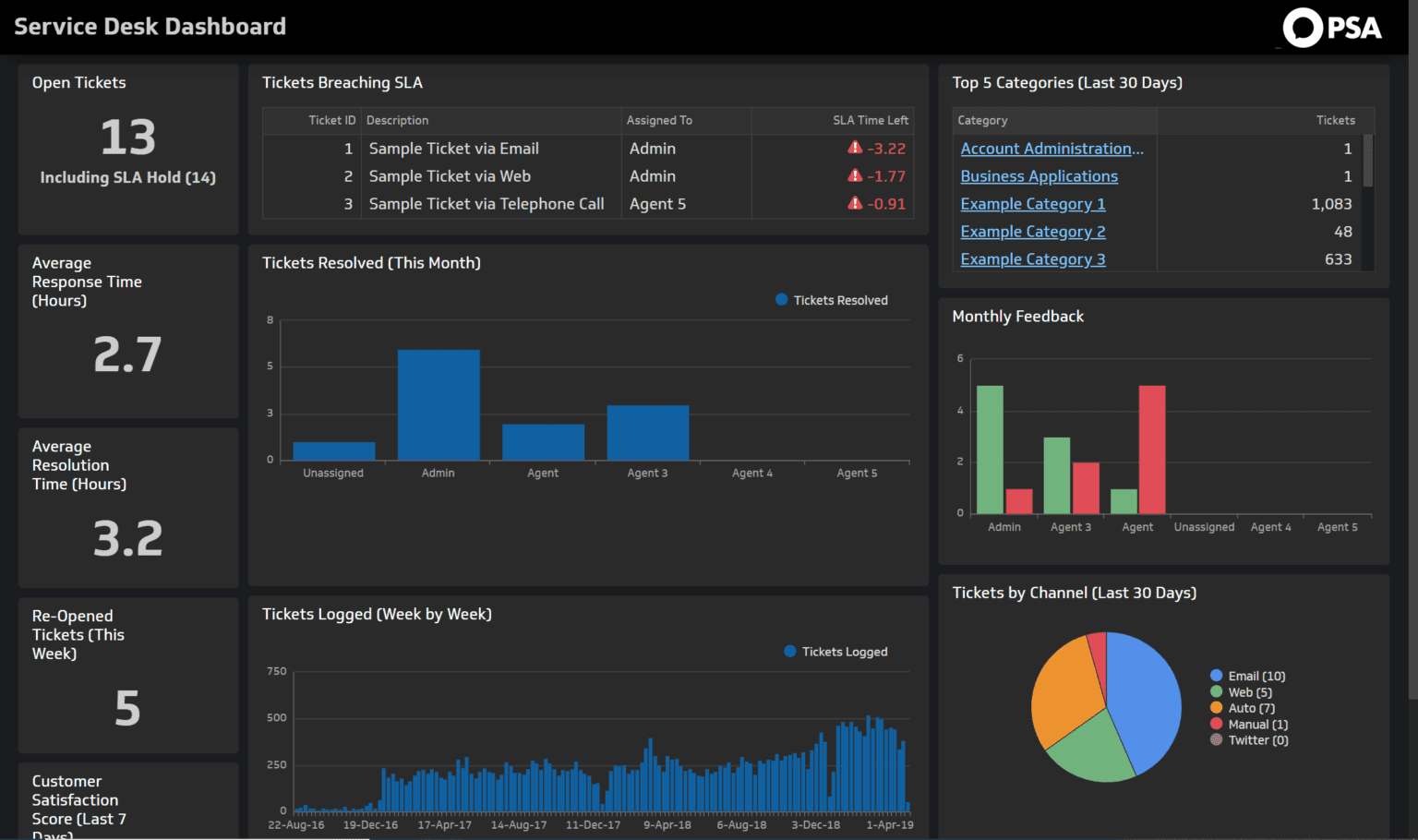 HaloPSA-HALO-Dashboard-PSA-1536x910 (4)