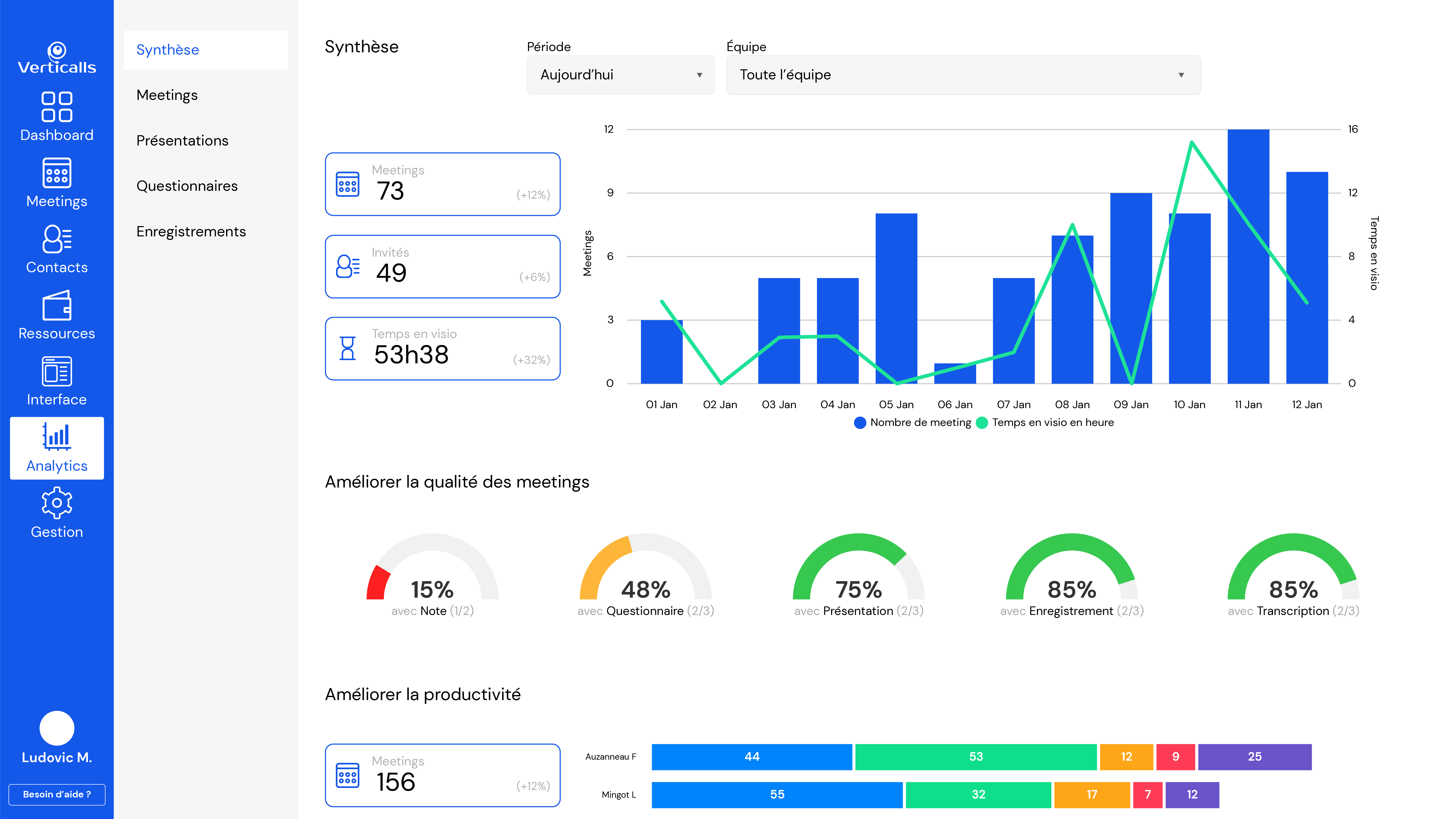 Verticalls - Kpis et analytics