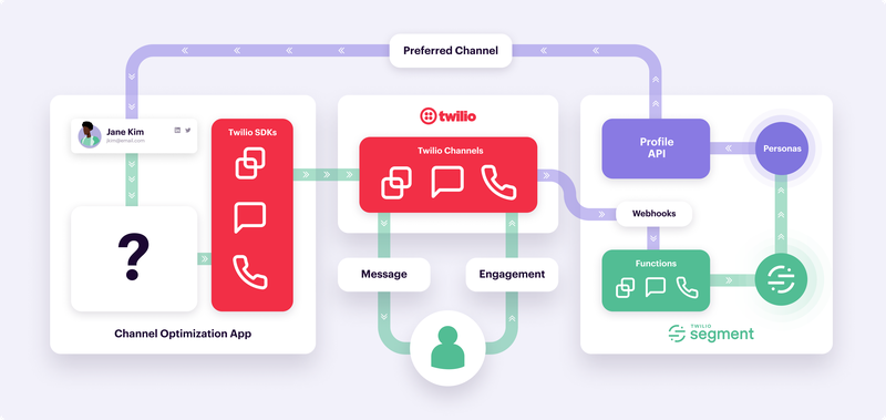 Twilio Segment-Optimize_Comms_Segment_.width-800