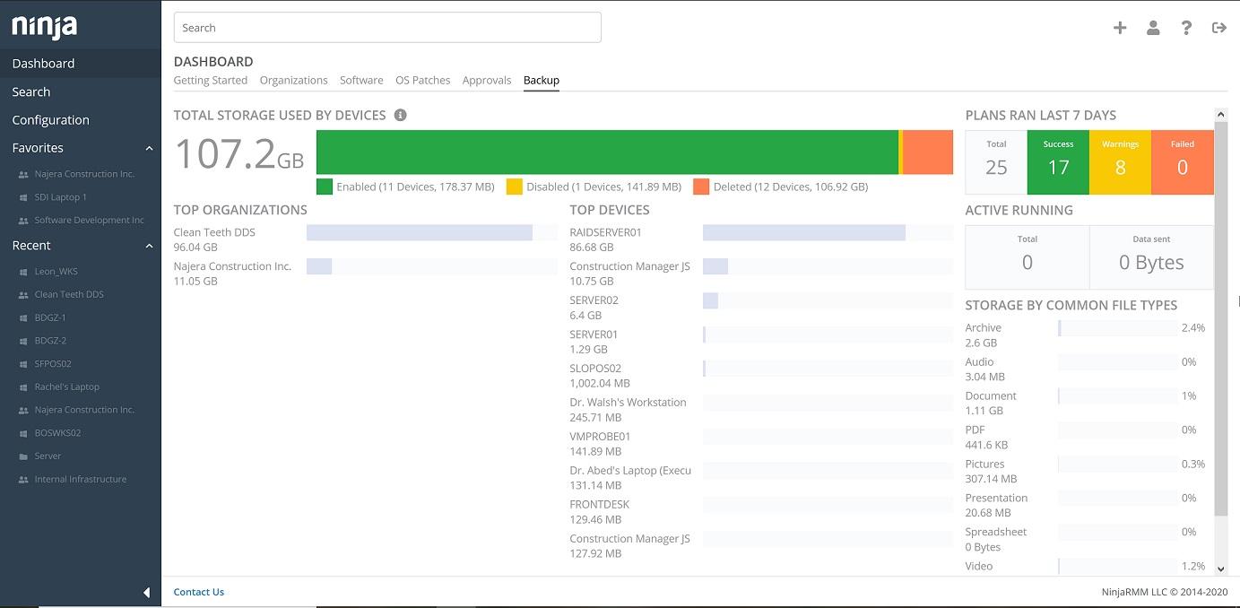 NinjaOne (formerly NinjaRMM) - Ninja Backup Dashboard