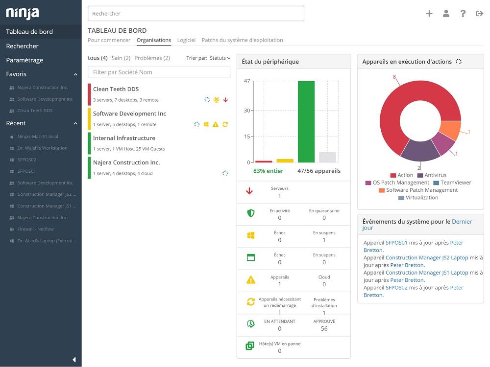 NinjaOne (formerly NinjaRMM) - Tableau de Bord
