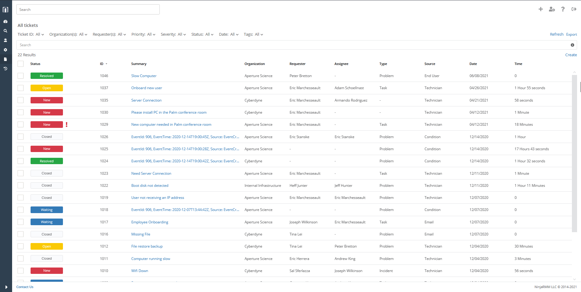 NinjaOne (ex-NinjaRMM) - Ninja IT Ticketing Dashboard