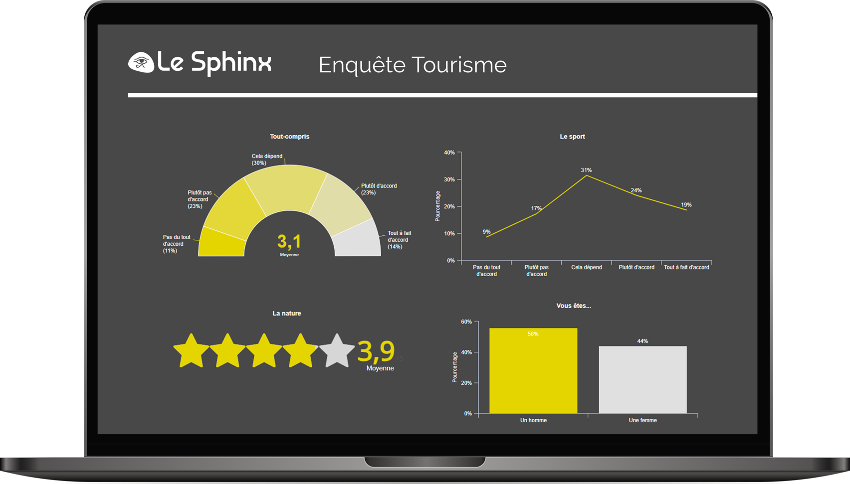 Sphinx iQ 3 - Reporting dynamique