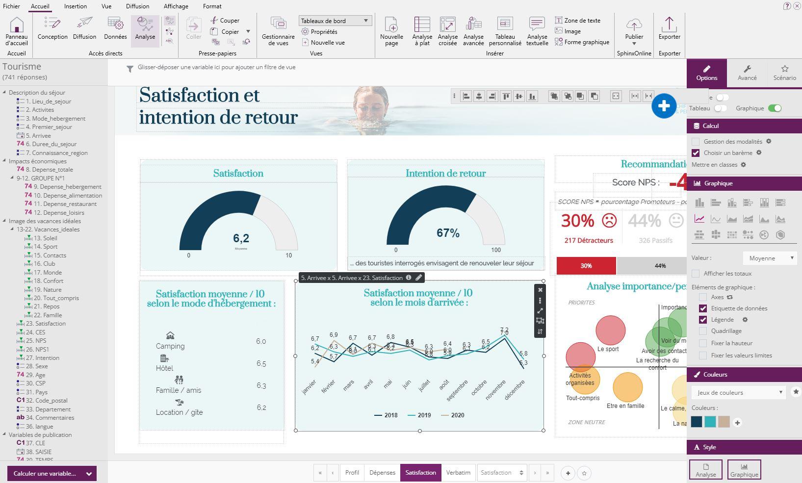 Sphinx iQ 3 - Dashboard