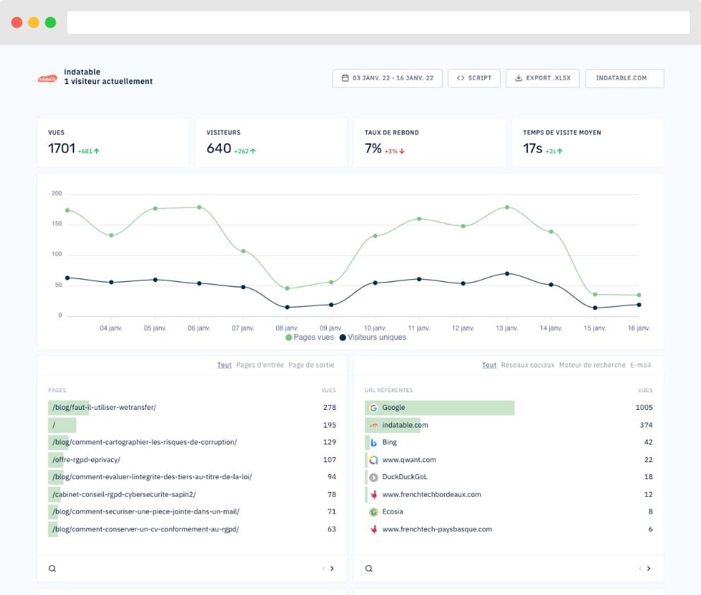 Abla Analytics-google-analytics-alternative-cnil-rgpd