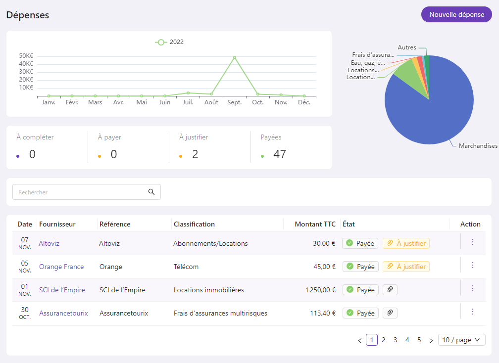 Altoviz - Analyse des dépenses