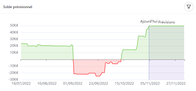 Altoviz - SUivi en temps réel de votre trésorerie