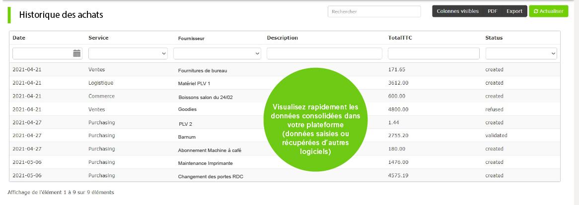 Agilium - Exemple Tableau de données