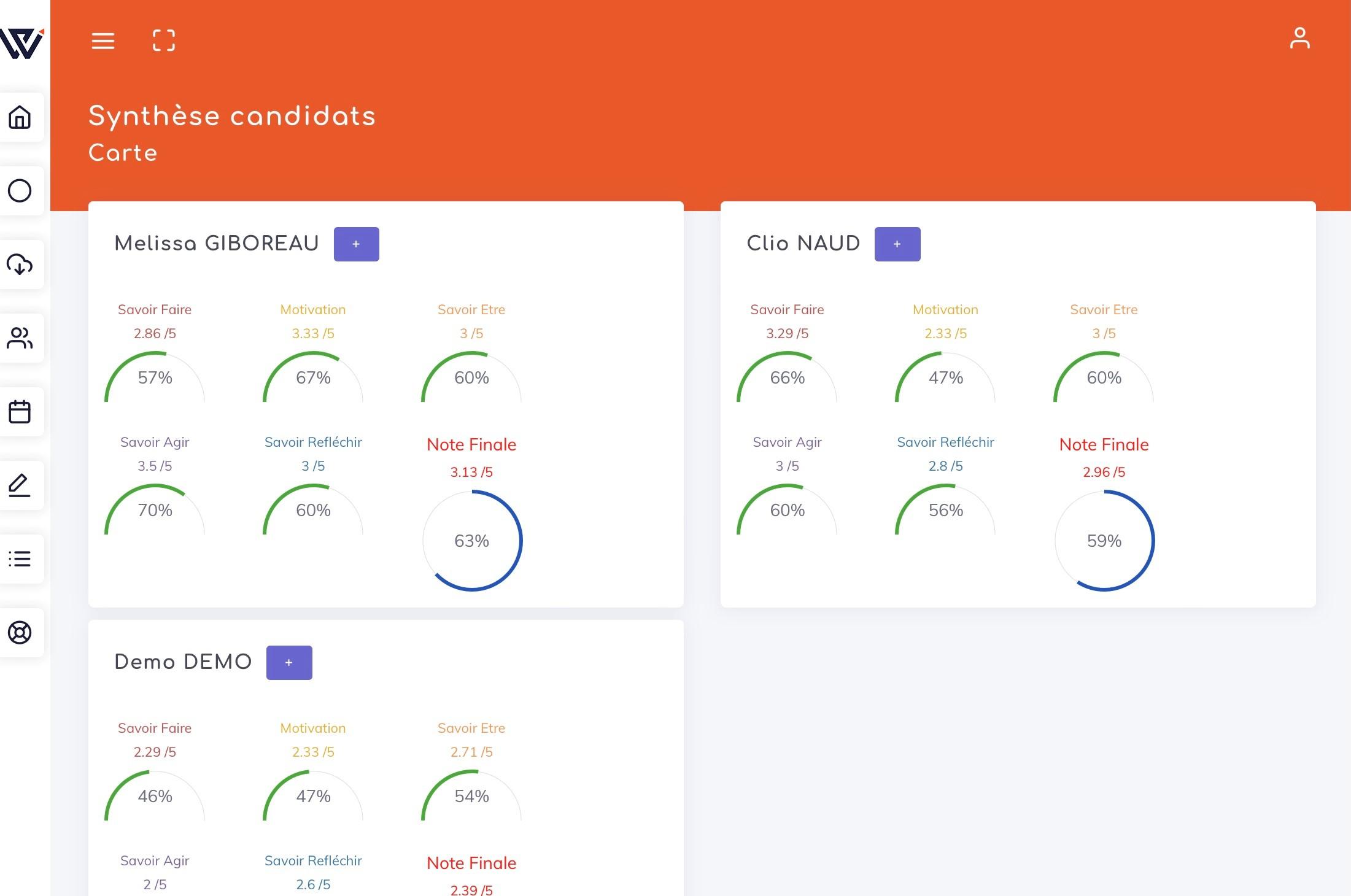 Vue de l'analyse synthétique de candidats