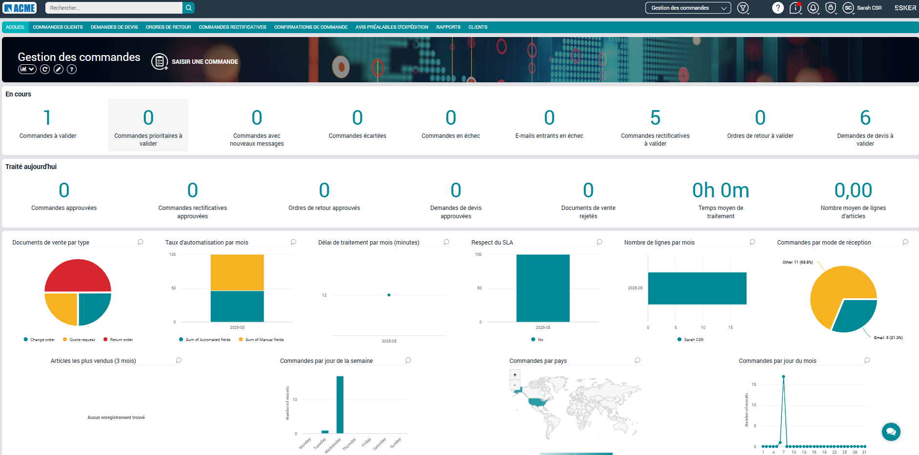 Esker | S2P & O2C - Tableau de bord de la solution Esker Order Management