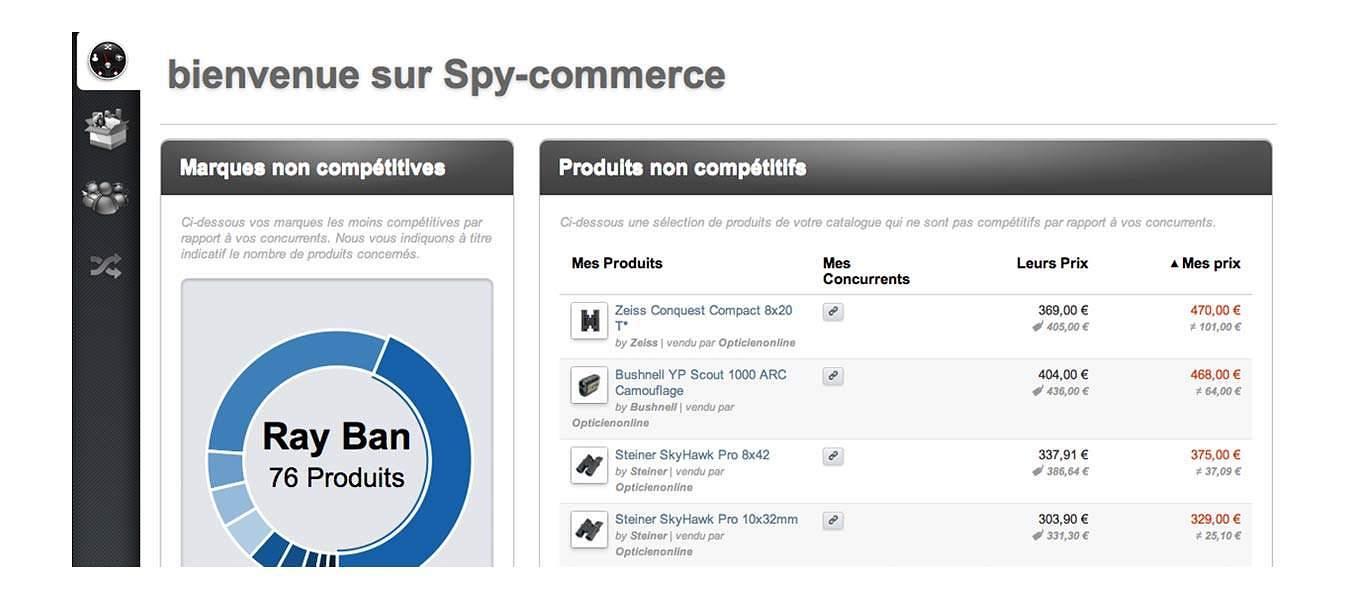 Spycommerce-tableau-spy-commerce