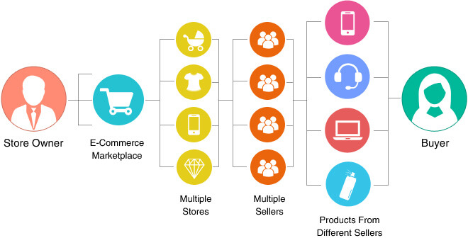 Apptha Marketplace Software-screenshot-1 Apptha Marketplace Software-screenshot-1