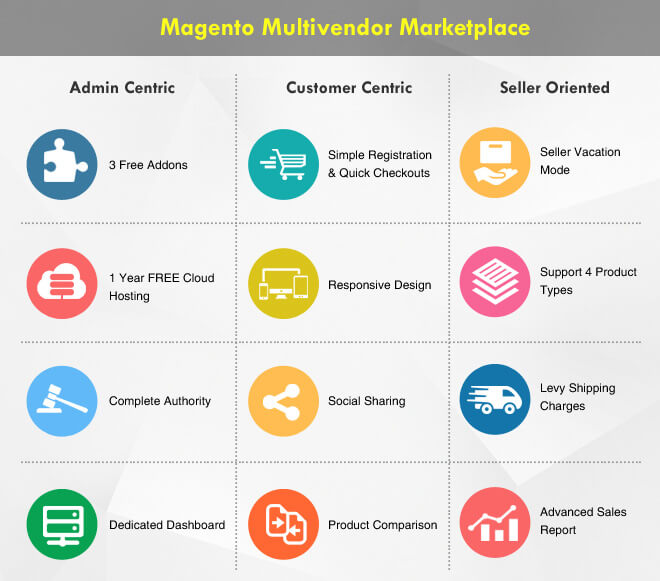 Apptha Marketplace Software-screenshot-2 Apptha Marketplace Software-screenshot-2