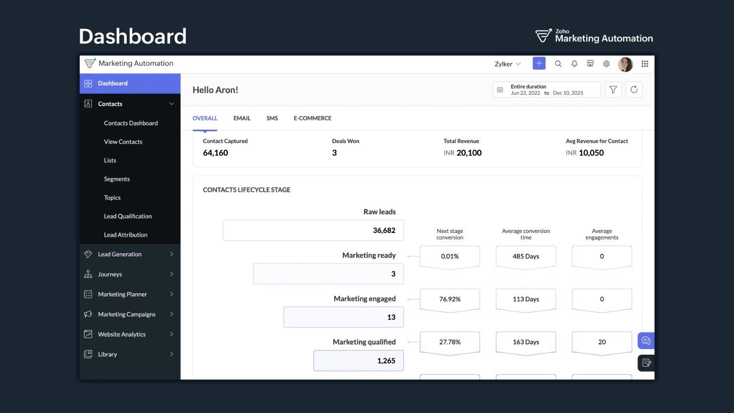 Zoho Marketing Automation - Screenshot 4