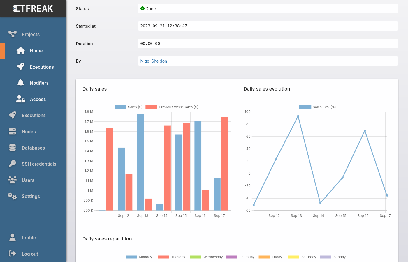 Ctfreak - SQL Report