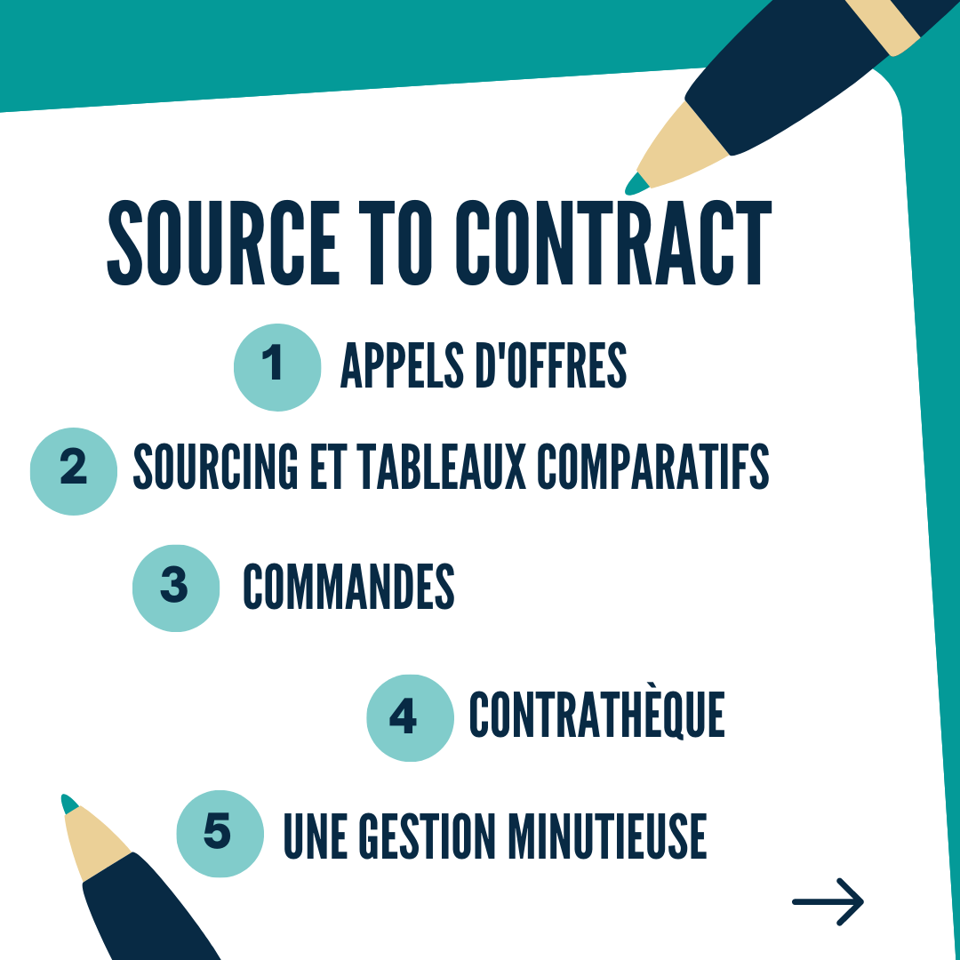 iSYBUY - Source To Contract
