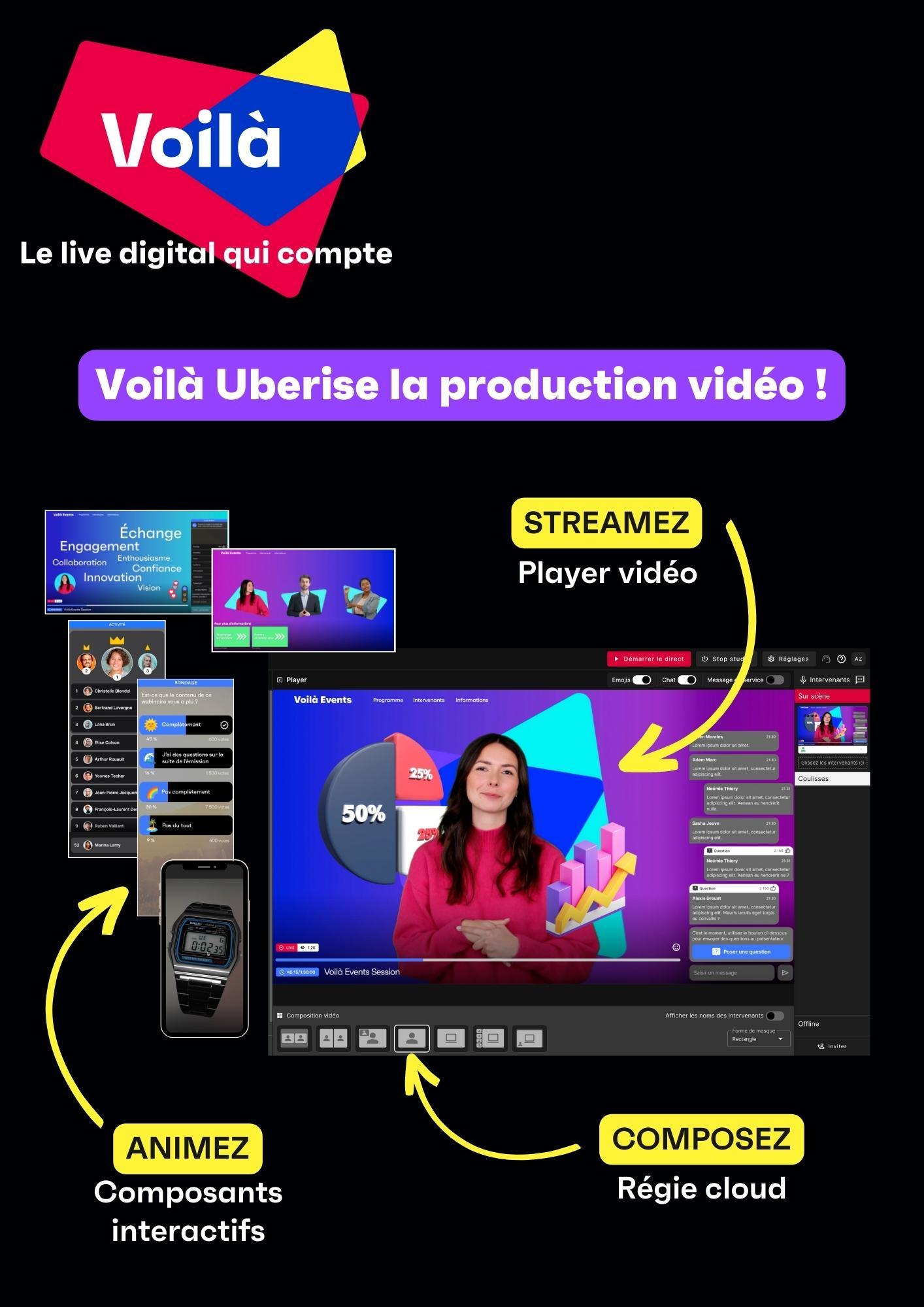 Voilà - Voilà uberise la production vidéo