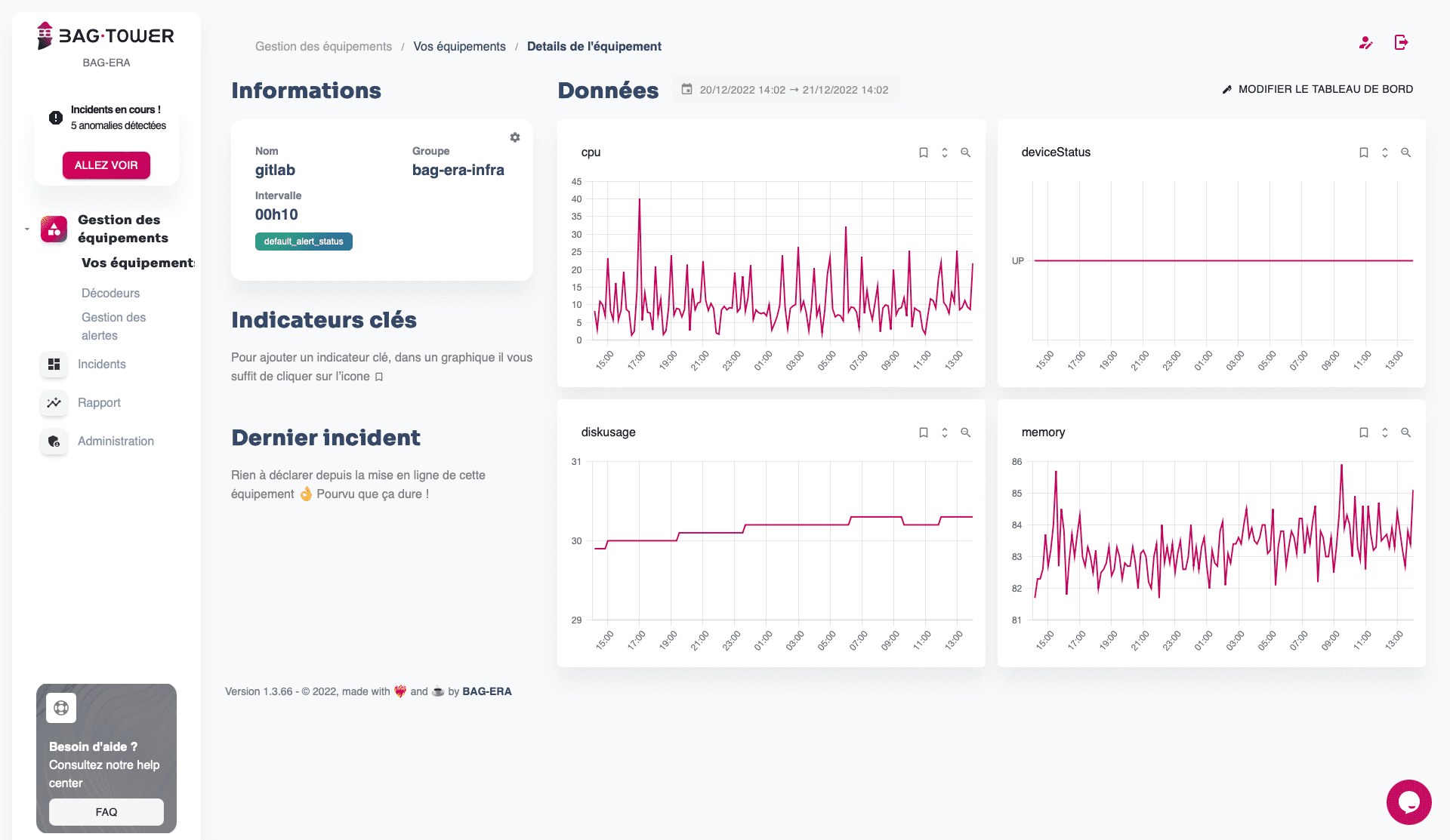 détail incident (Data visualisation)