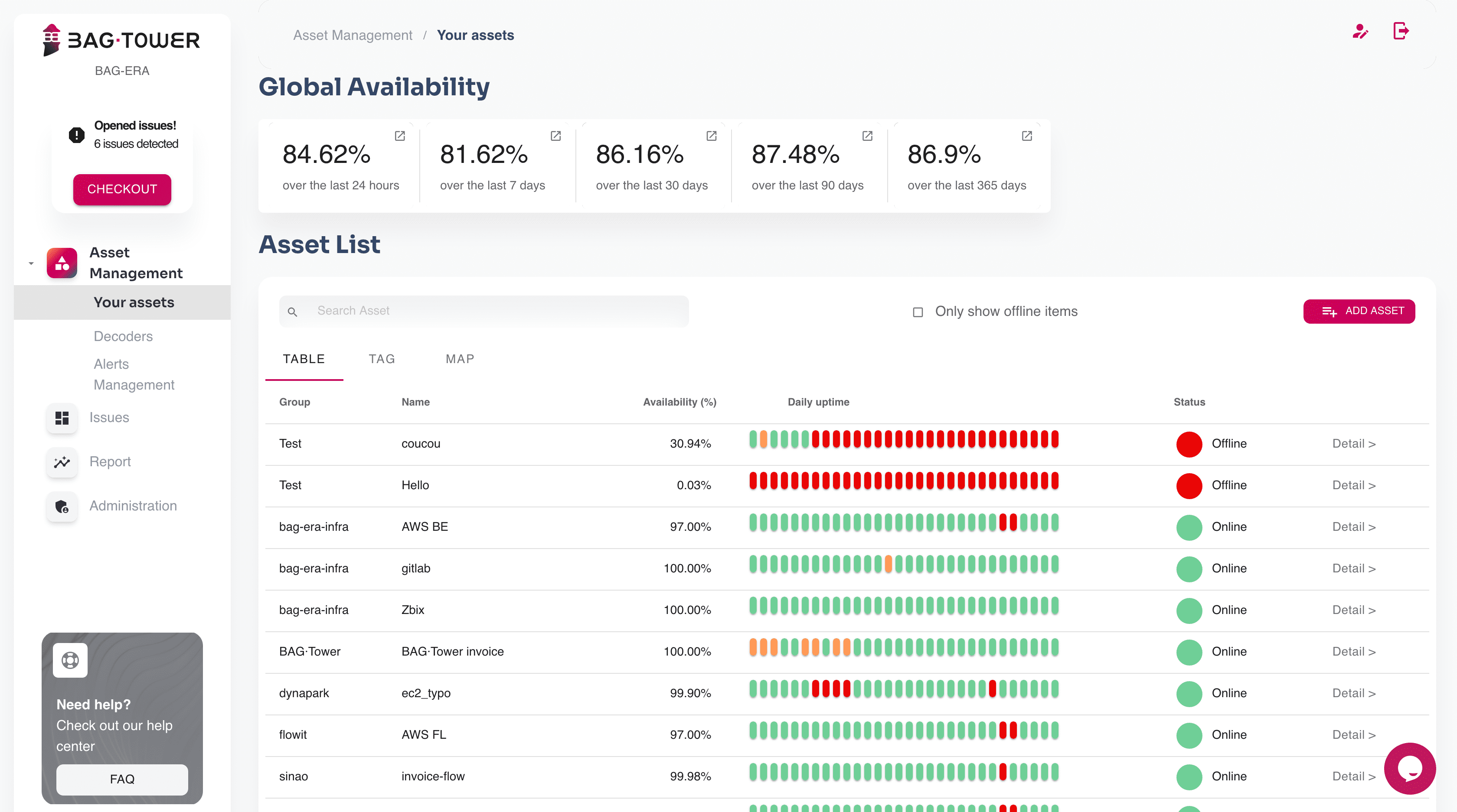 Vue équipements (Dashboard)