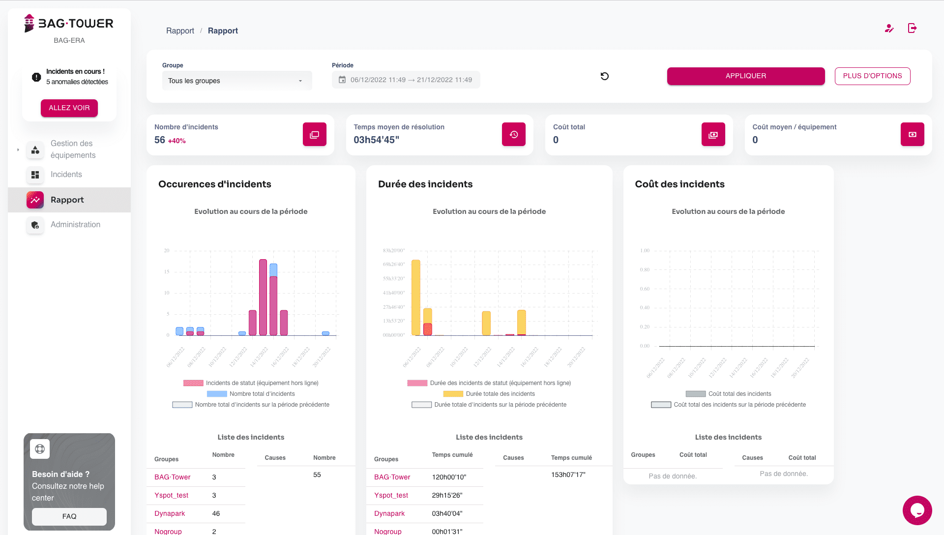 Analyse de coûts et causes (reporting)