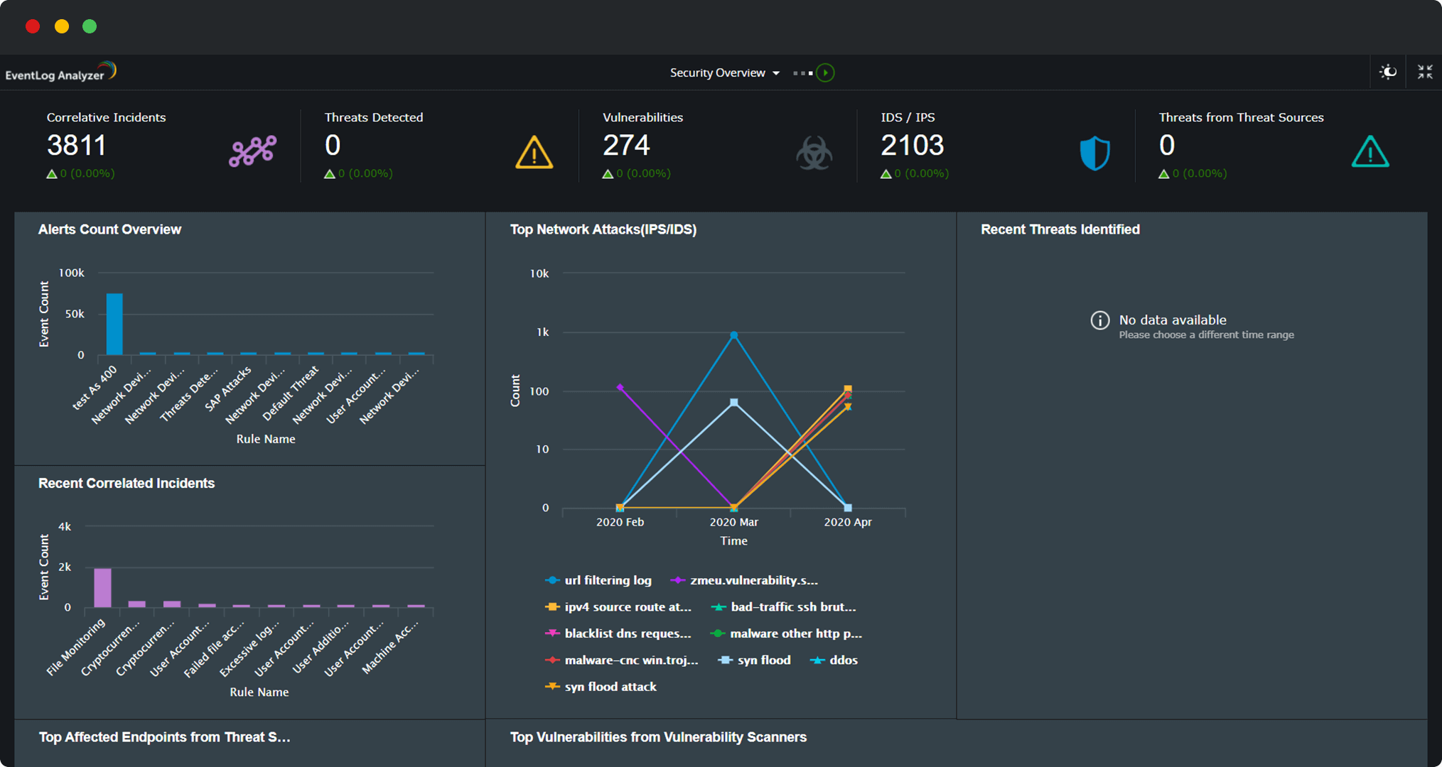 EventLog Analyzer - Capture d'écran 1