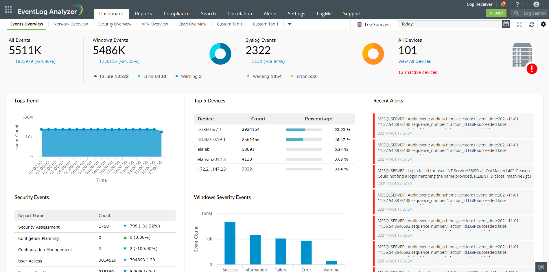 EventLog Analyzer - Dashboard