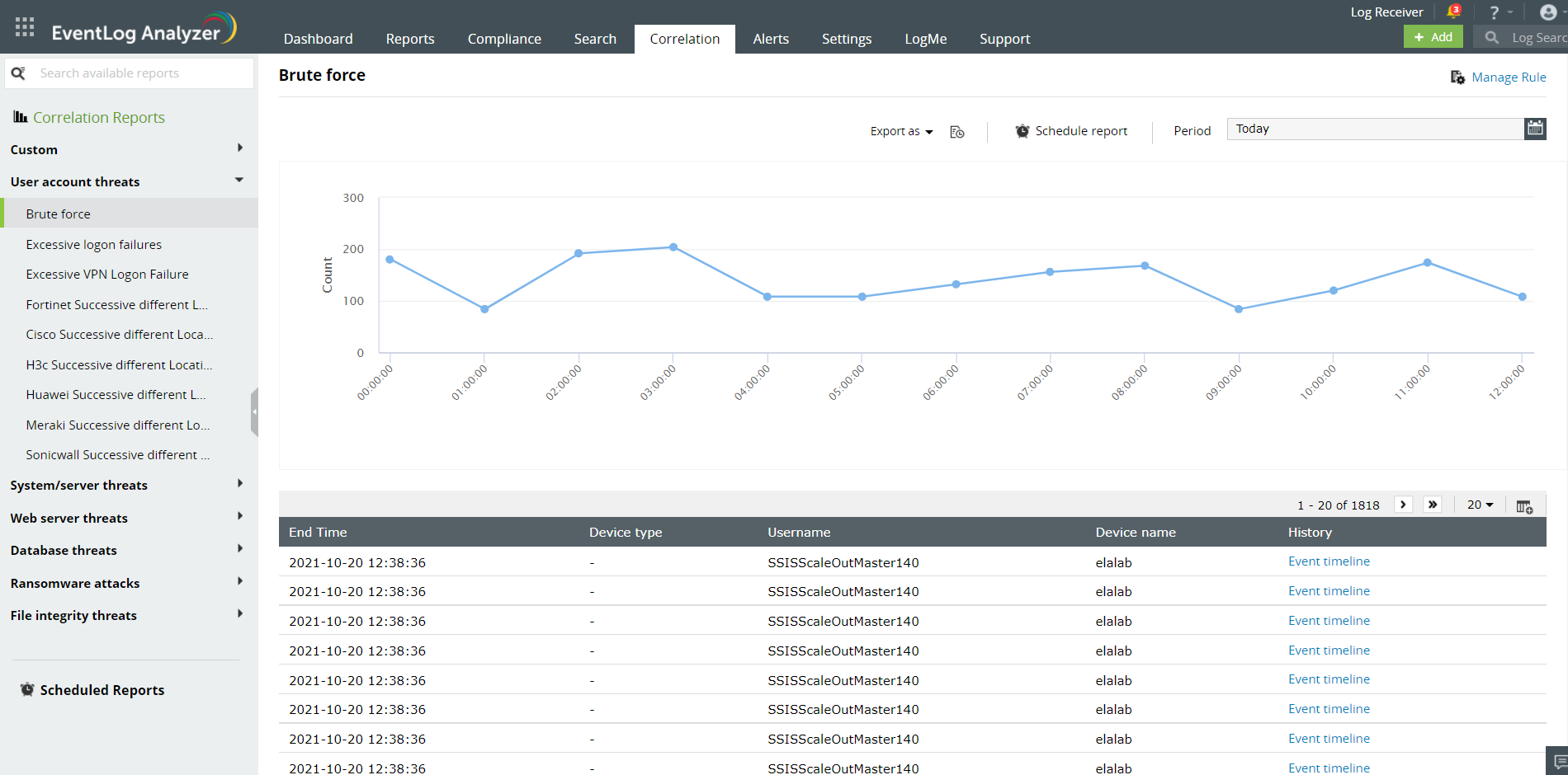 EventLog Analyzer - Correlation dashboard