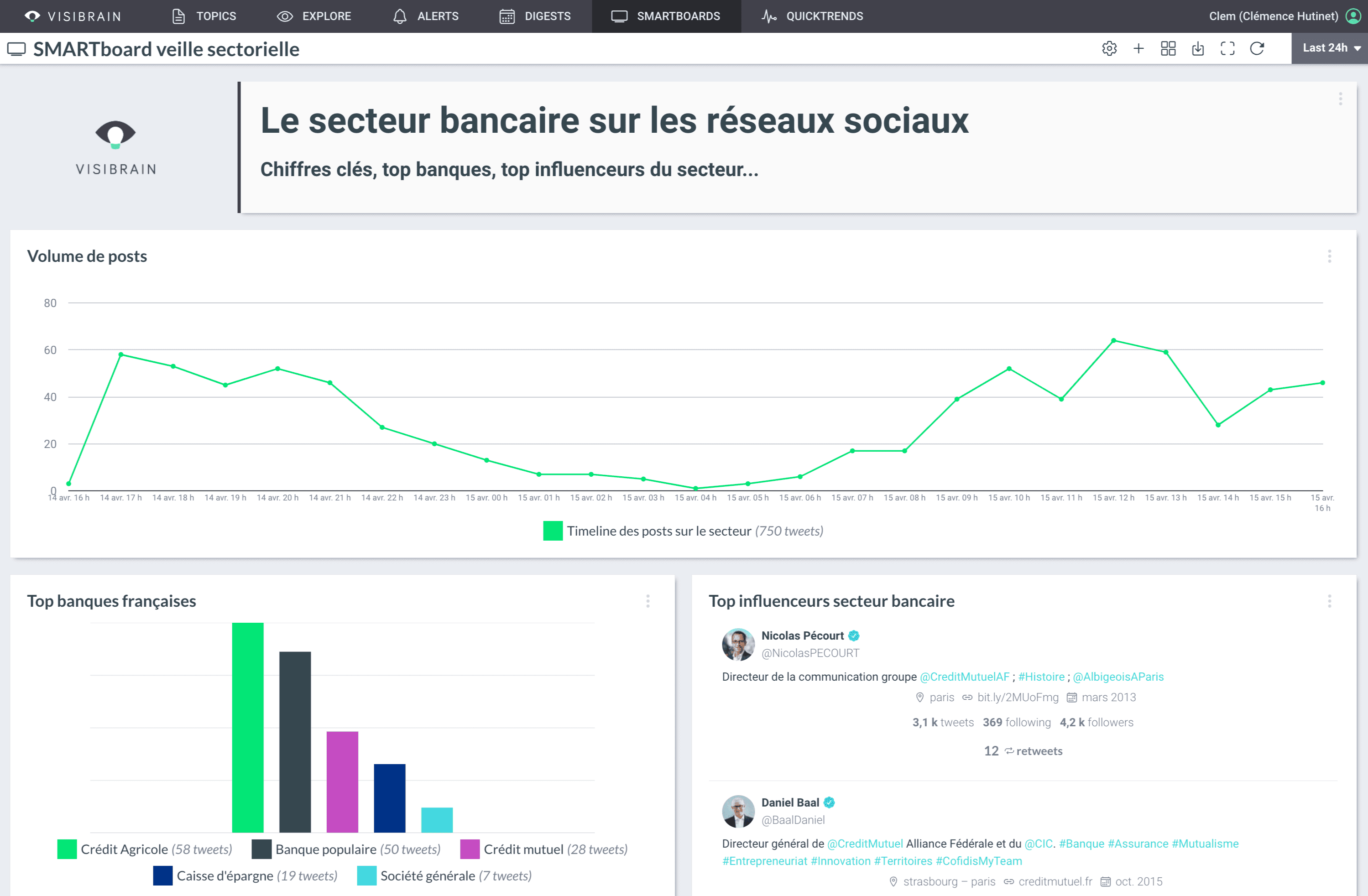 Visibrain - SmartBoard - analyse sectorielle (tous réseaux confondus)