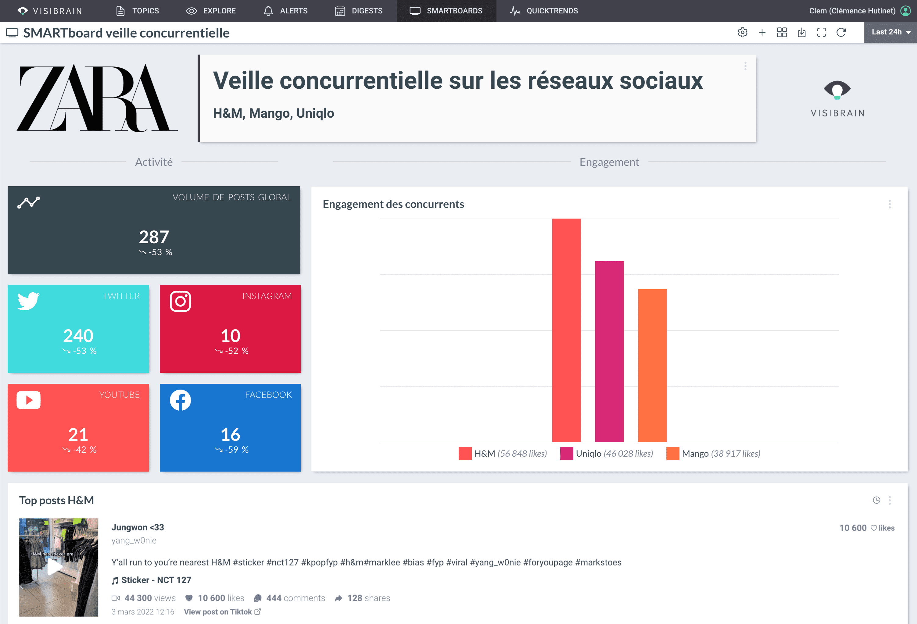 Visibrain - SmartBoard - analyse concurrentielle (tous réseaux confondus)