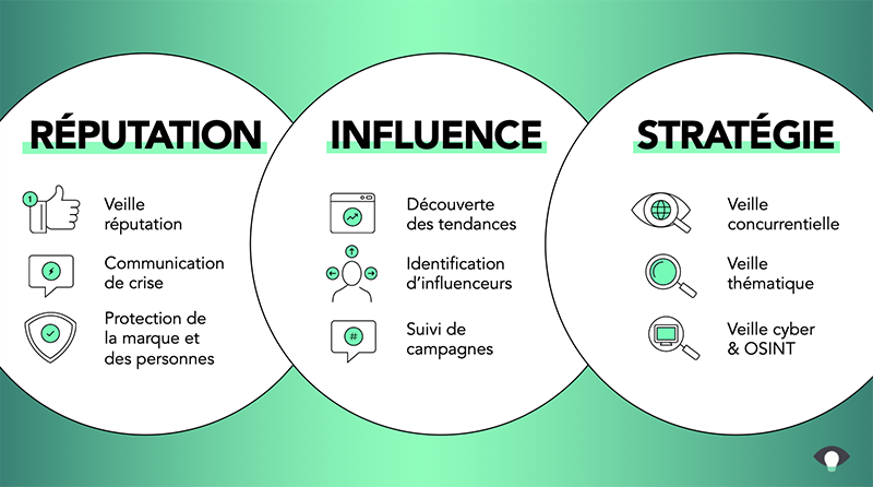 Visibrain - Les usages de Visibrain