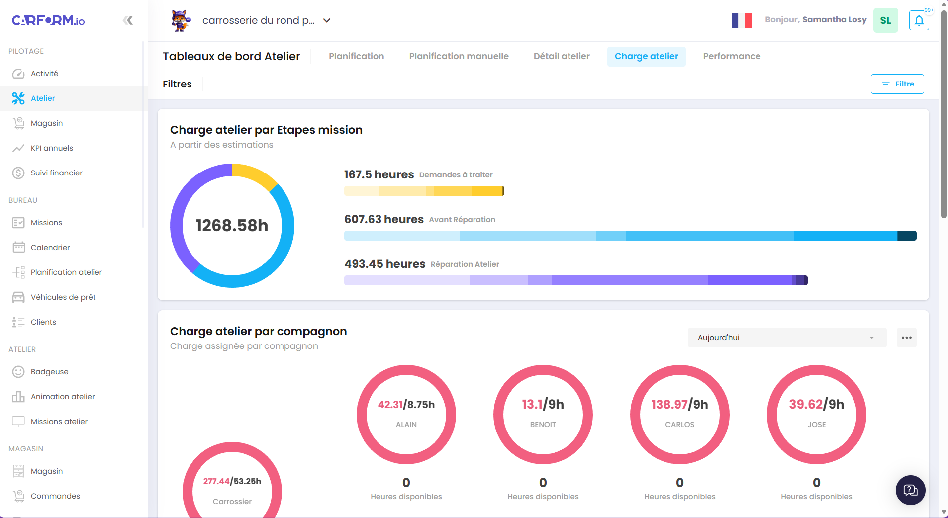 Carform - Suivez vos indicateurs clés et optimisez vos performances.