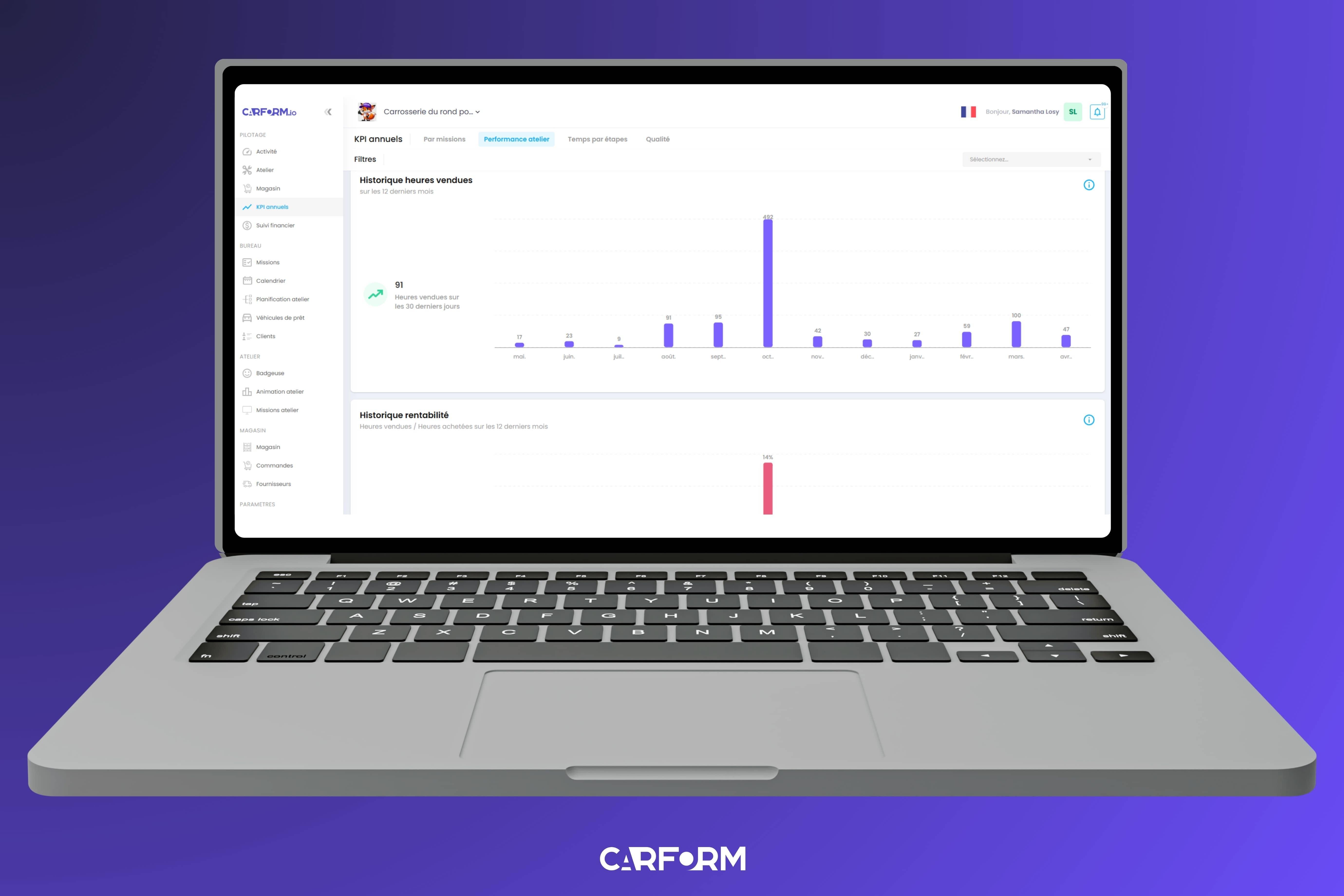 Carform - Suivez vos indicateurs clés et optimisez vos performances.