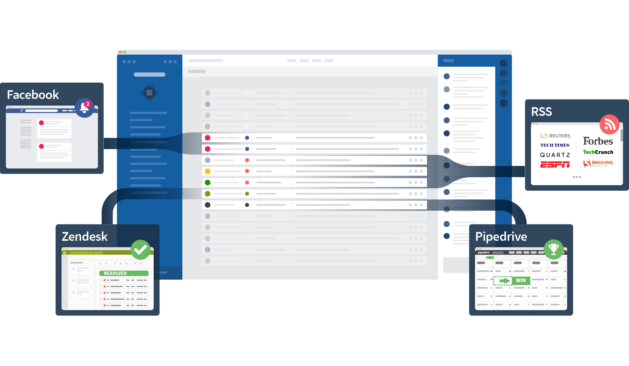 Intégrations : talkspirit fonctionne avec toutes vos applications et réseaux sociaux préférées Intégrations : talkspirit fonctionne avec toutes vos applications et réseaux sociaux préférées