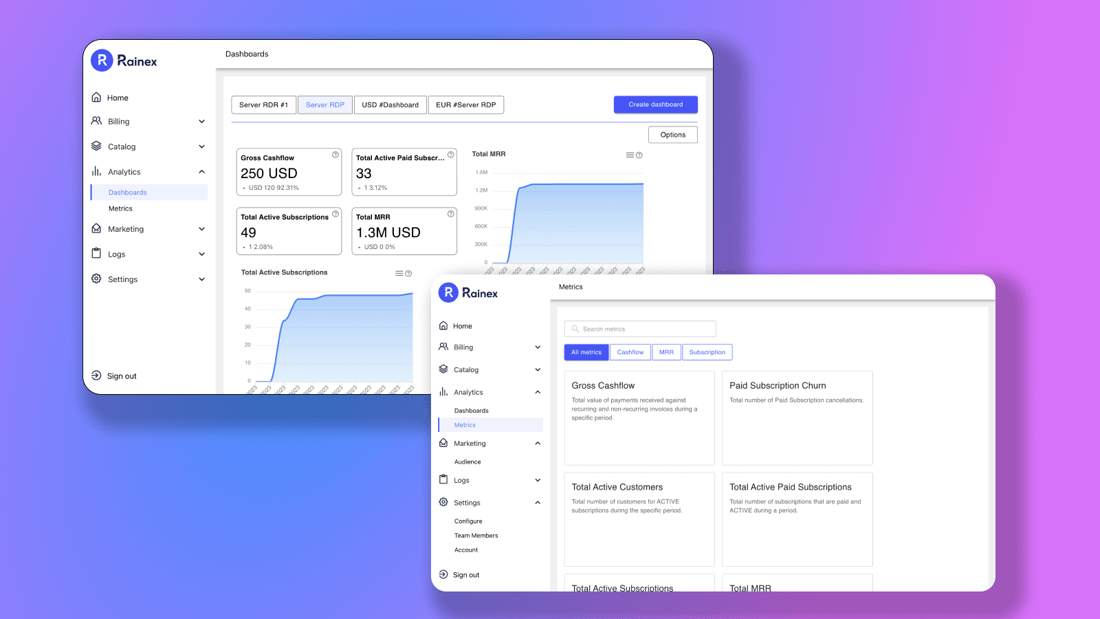 Rainex - Dashboards and Metrics