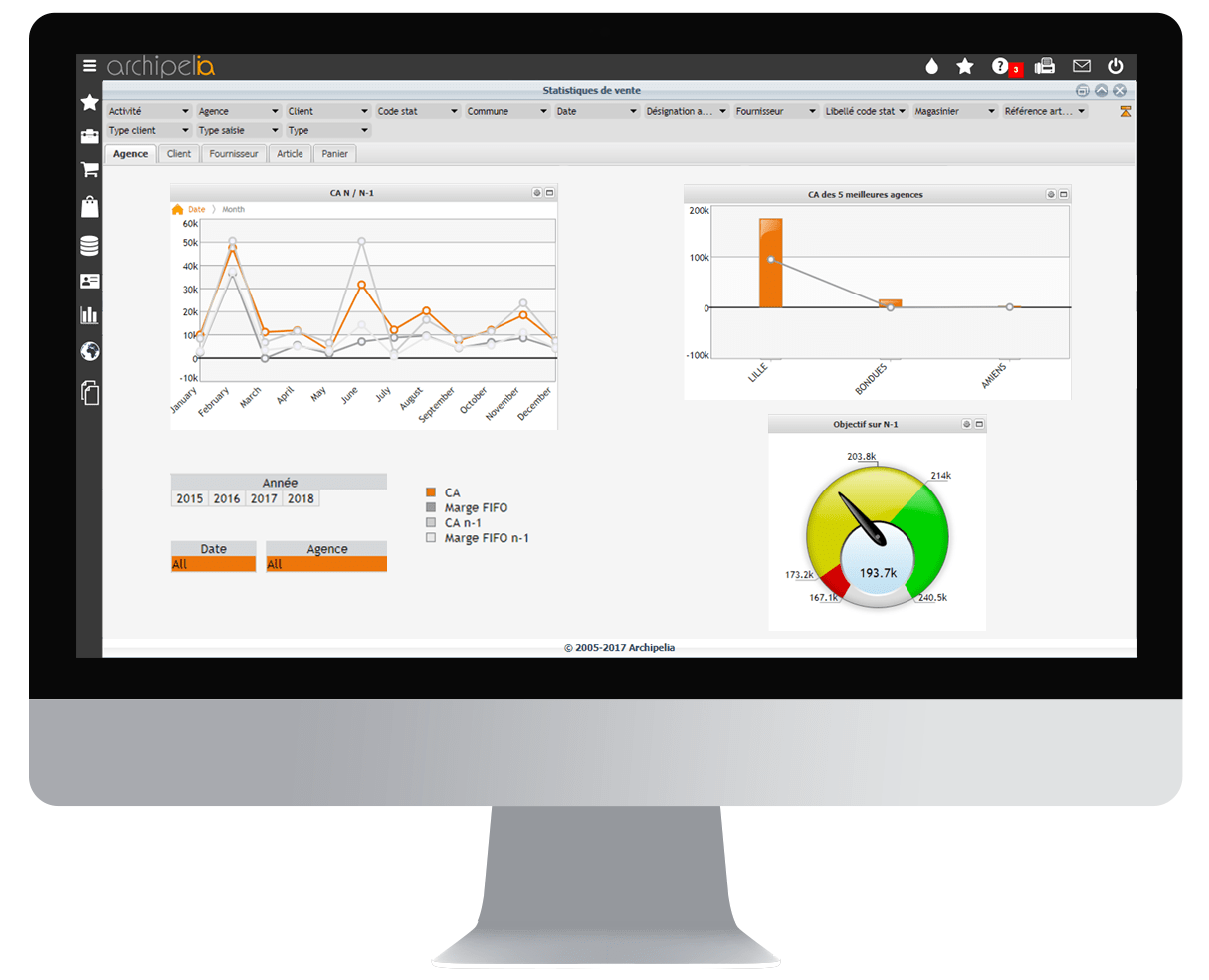Archipelia - Business Intelligence