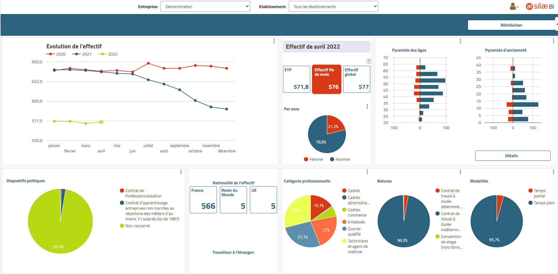 Silae BI - Tableau de bord : effectif