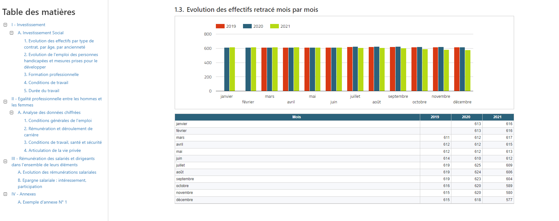 Silae BI - Gestion de la BDESE