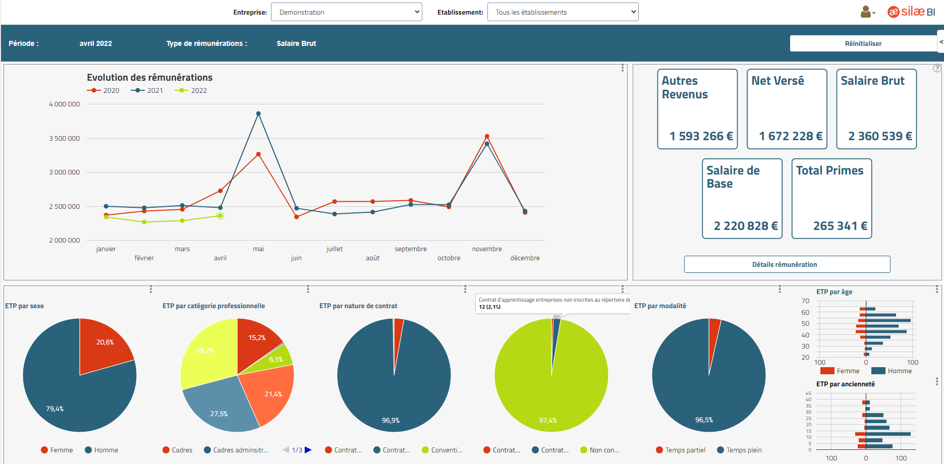 Silae BI - Tableau de bord sur l'évolution des salaires