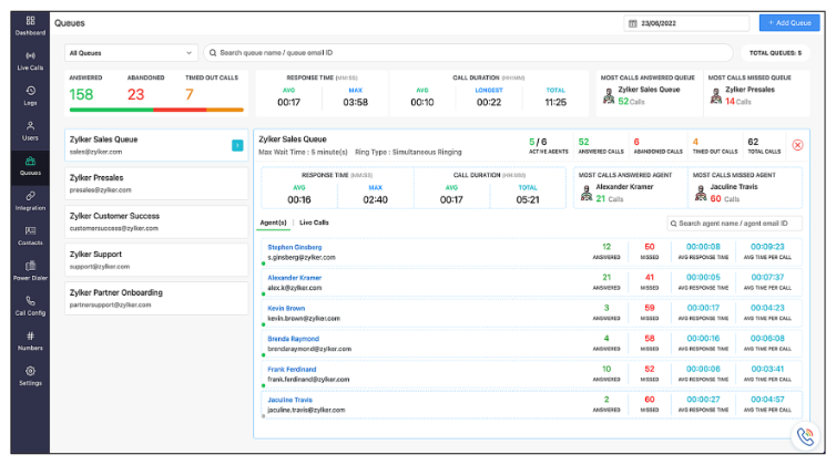 Zoho Voice - To monitor the Call Queue