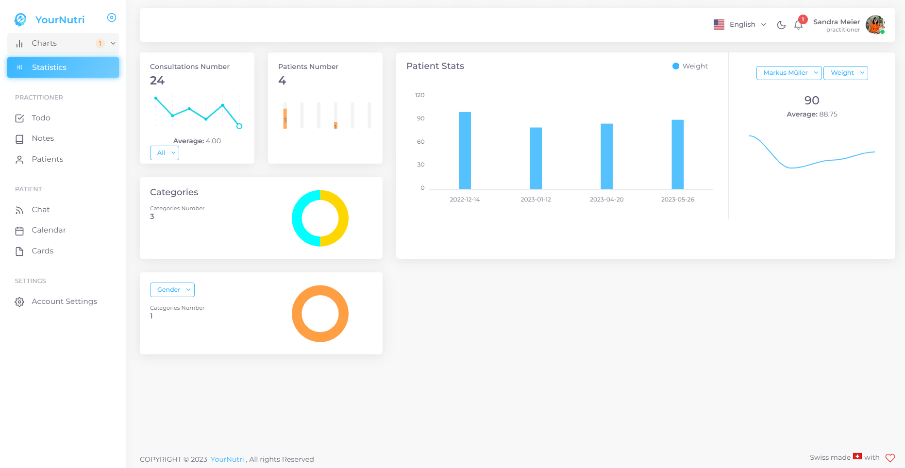 Review YourNutri: Nutritionnist Software in Switzerland - Appvizer