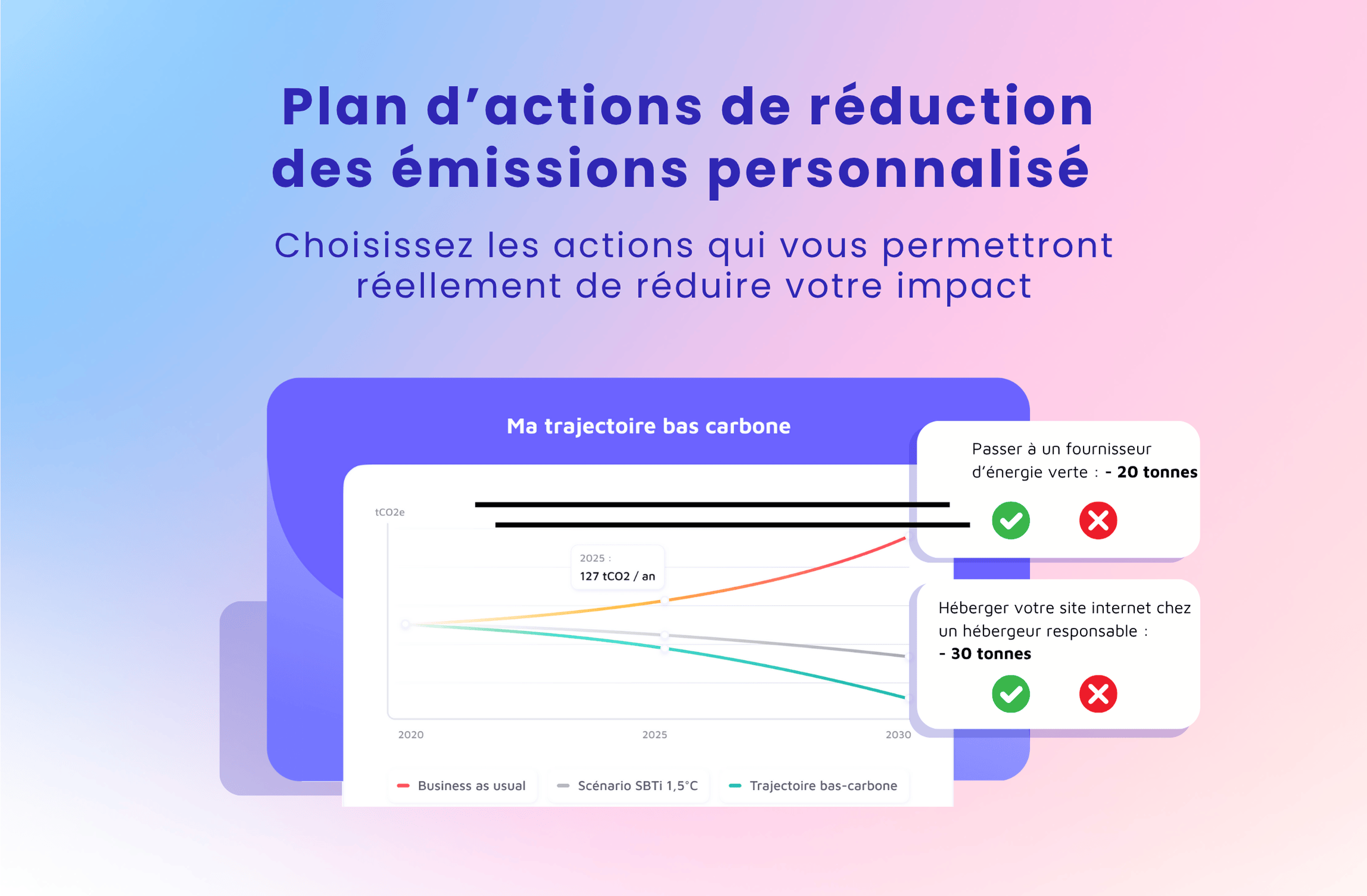 Carbo - Choisissez les actions de réduction qui ont de l'impact pour votre entreprise.