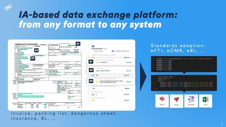 Docloop : Avis, Prix & Alternatives | Appvizer