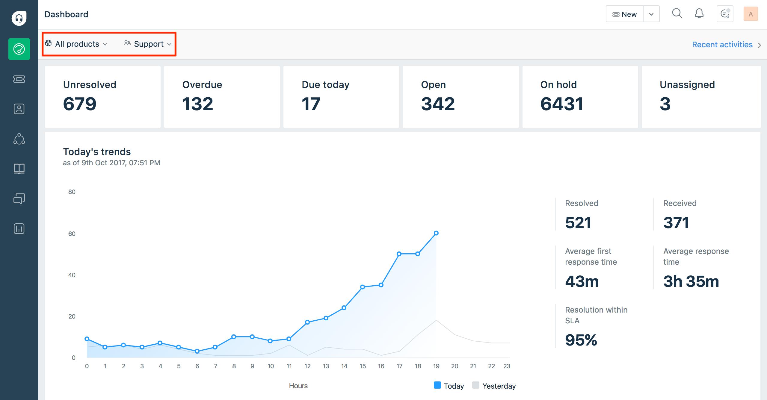 Freshdesk - Screenshot 2