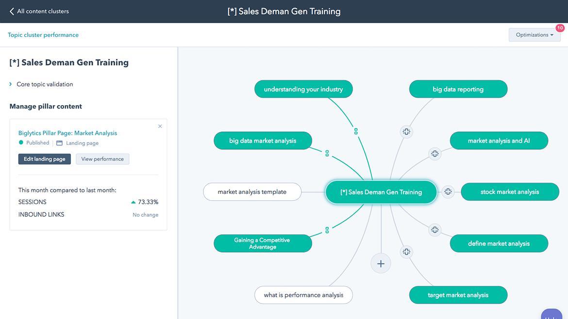 Hub Marketing - Outil SEO : clusters thématiques