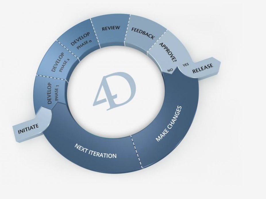 4D - Screenshot 2