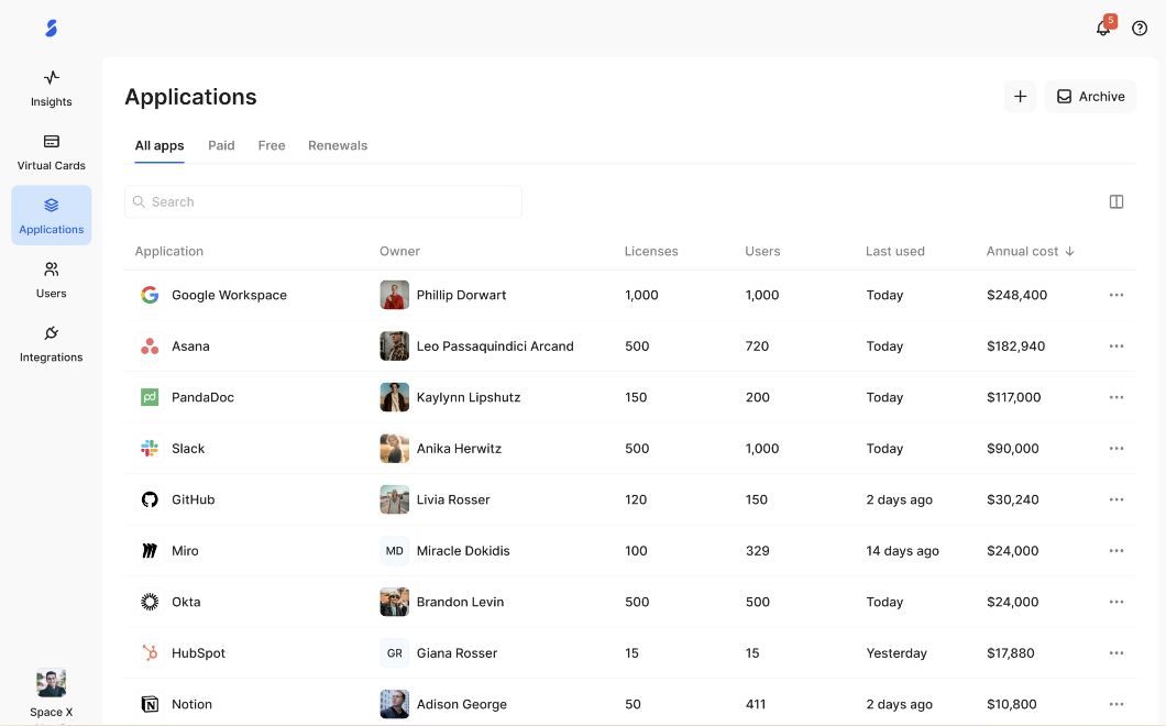 Spendbase - Applications Dashboard