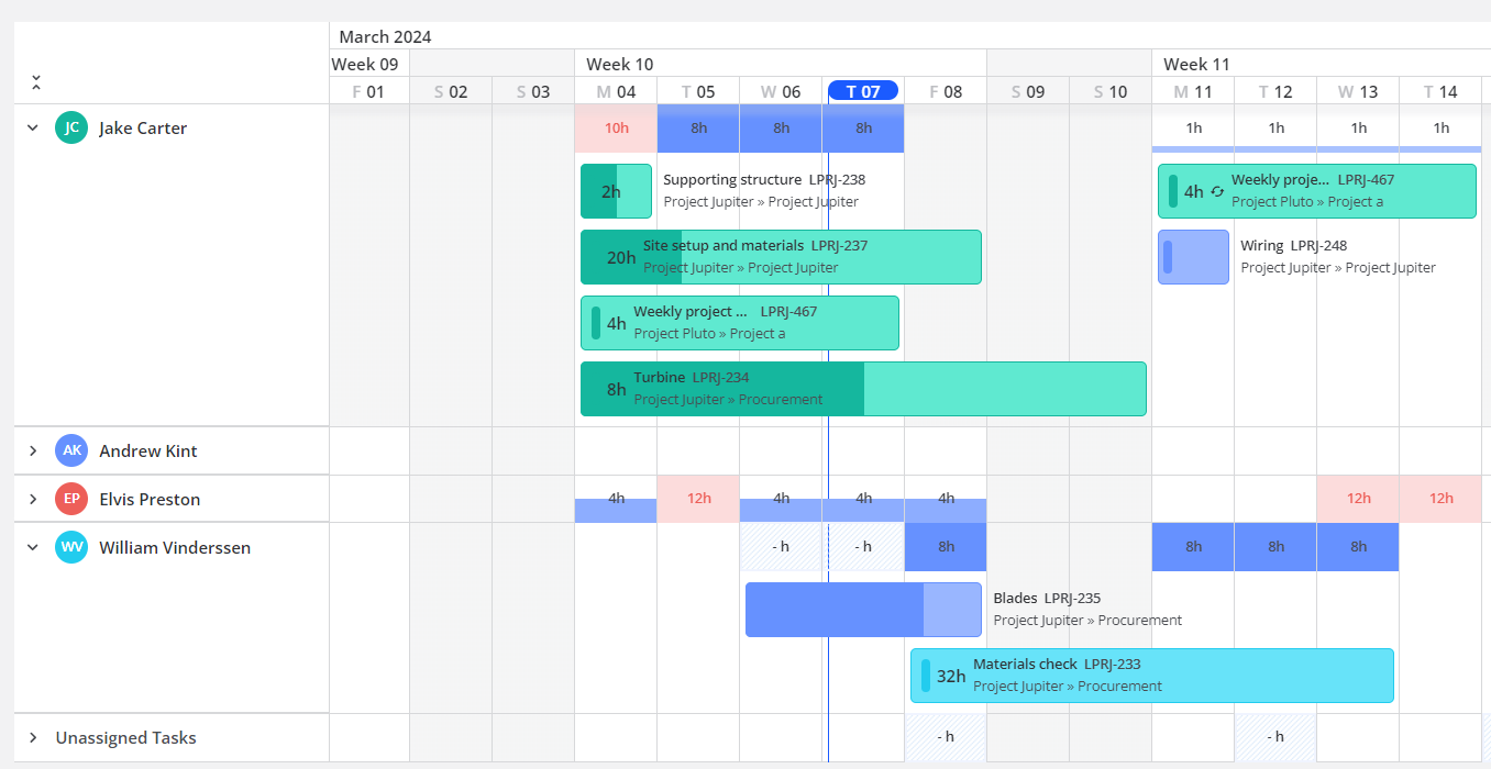 Teamhood - Workload resources